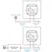 Variateur Universel LED Triac RF